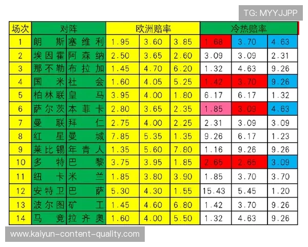 足球波胆盘口分析避坑指南彩票数字高频玩法防骗